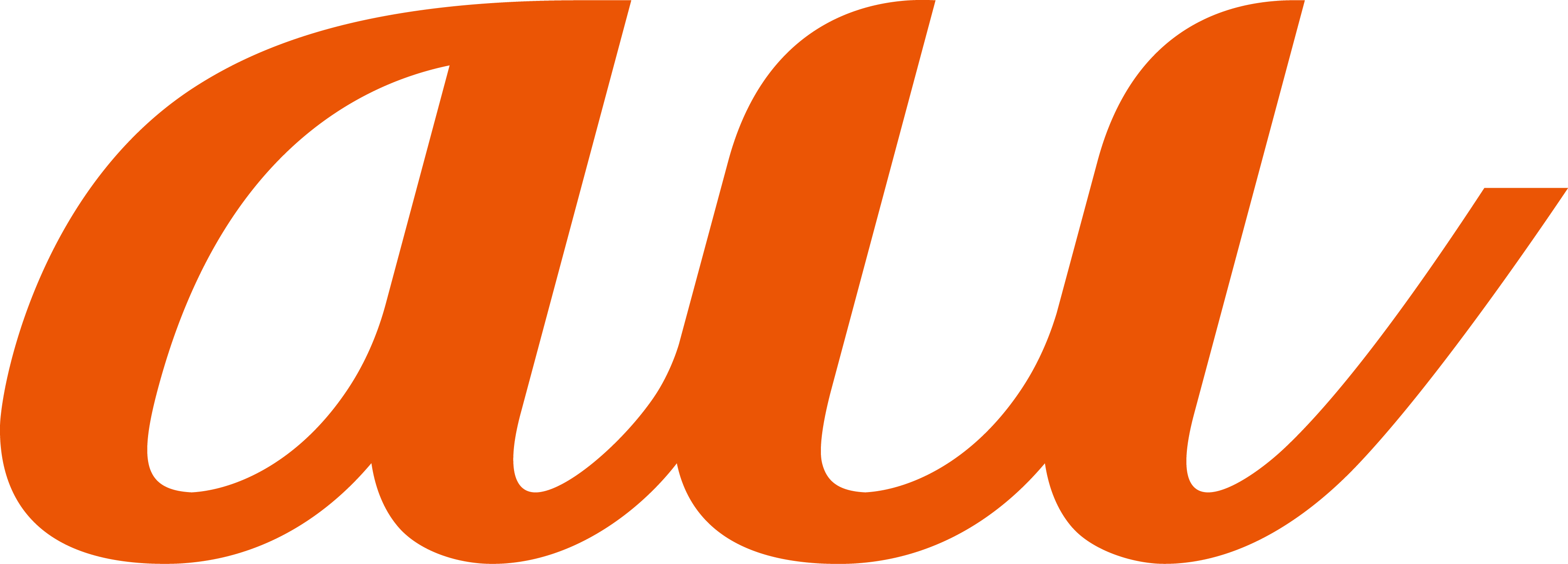 Au